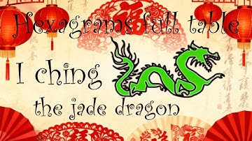 How to read they I Ching RIGHT. Oraculus. Full table