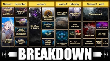 AMAZING UPDATES & NEW CHARACTERS! Chaos Zero Nightmare 2026 Roadmap Breakdown