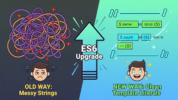 051 Master Template Literals & Tagged Templates in JavaScript | ES6+ Tutorial