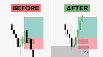 Higher Timeframe POIs Are Cheat Codes