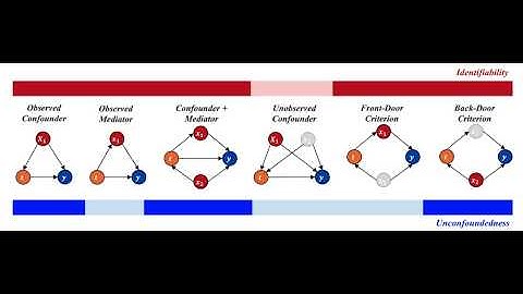 Do-PFN: In-Context Learning for Causal Effect Estimation