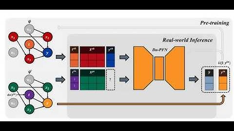 Do-PFN: In-Context Learning for Causal Effect Estimation