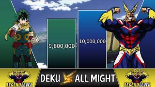 MIDORIYA vs ALL MIGHT Power Levels 🔥 (My Hero Academia POWER LEVELS)