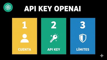 How to get your OpenAI API Key in 2025 quickly and easily