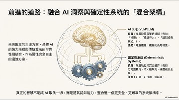 ChatGPT已過時?代理式AI長出眼睛和耳朵,自動駕駛醫療全面顛覆【EP.09】