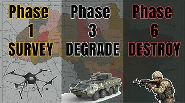 The 7 phases of a Modern Ukrainian Offensive | Russo-Ukrainian War