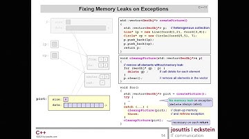 Rethink Polymorphism in C++ - Nicolai Josuttis - C++ on Sea 2025
