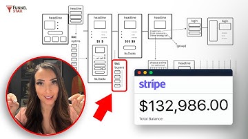 The 3 GoHighLevel Funnels That Print Cash on Autopilot