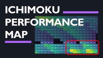 Automating Ichimoku Cloud Retracement Strategy in Python (Full Backtest)