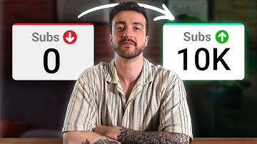 If I Started a YouTube Channel in 2026, I