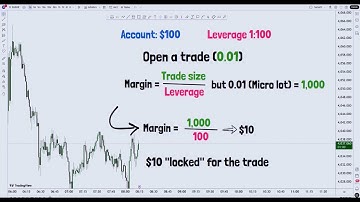 How to Master Pip, Lot, Leverage & Margin (Essential Guide) | Must-See for Beginners!💥