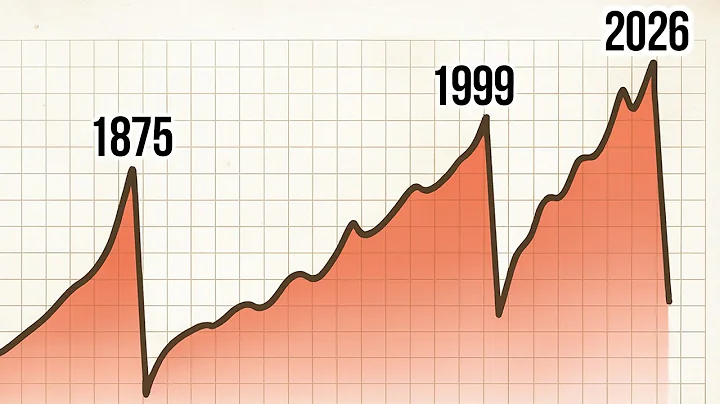 This 150-Year-Old Chart Predicts A Crash In 2026