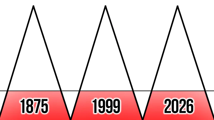 This 150-Year-Old Chart Predicts A Crash In 2026