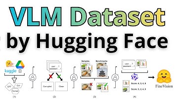 New BEST Dataset For Vision Language Models - FineVision by Hugging Face