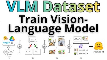 New BEST Dataset For Vision Language Models - FineVision by Hugging Face