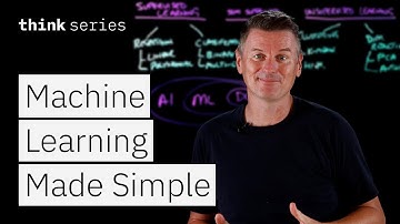 Machine Learning Explained: A Guide to ML, AI, & Deep Learning