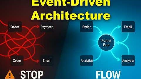 But what is Event Driven Code?
